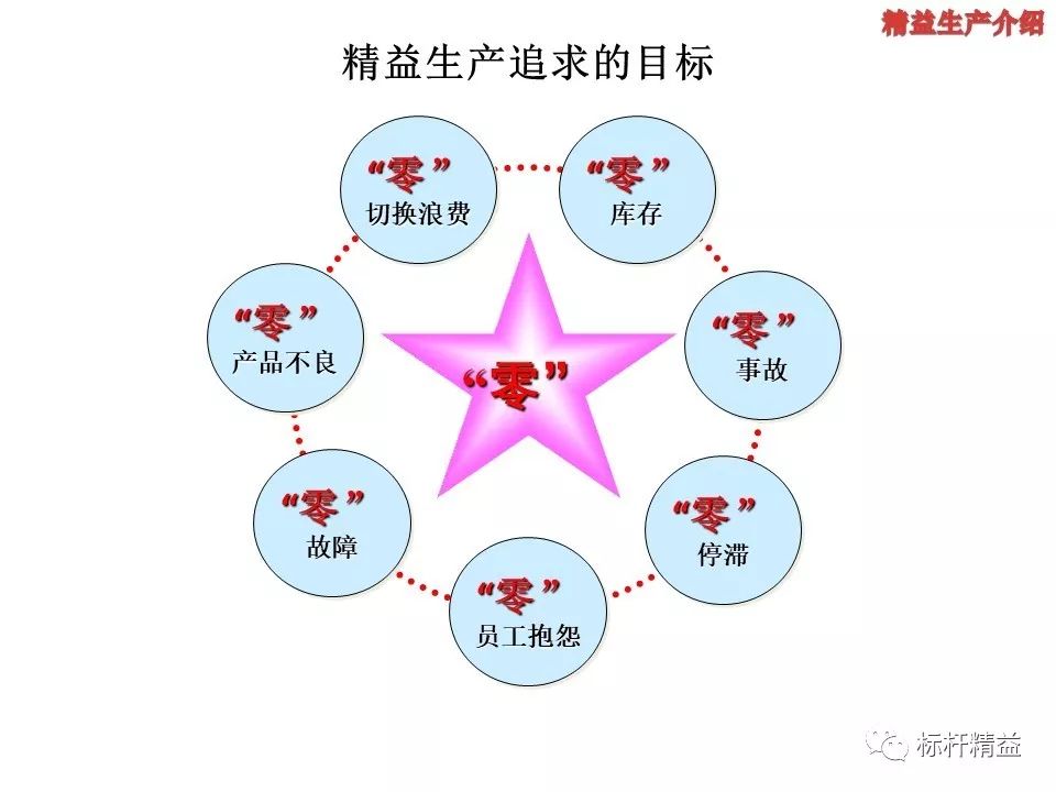 精益生產與零庫存管理標杆精益雜誌第837期