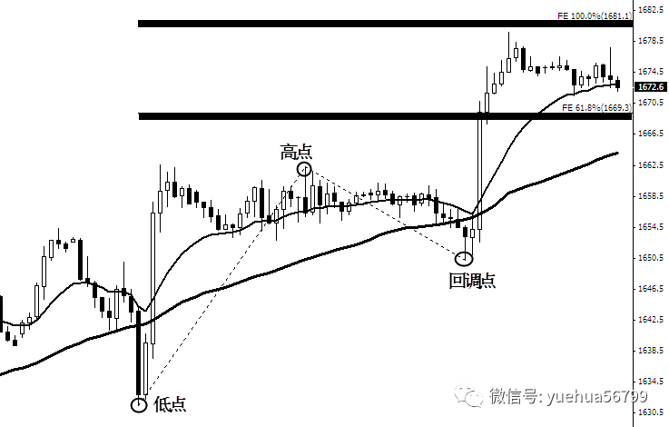 斐波那契用法图片