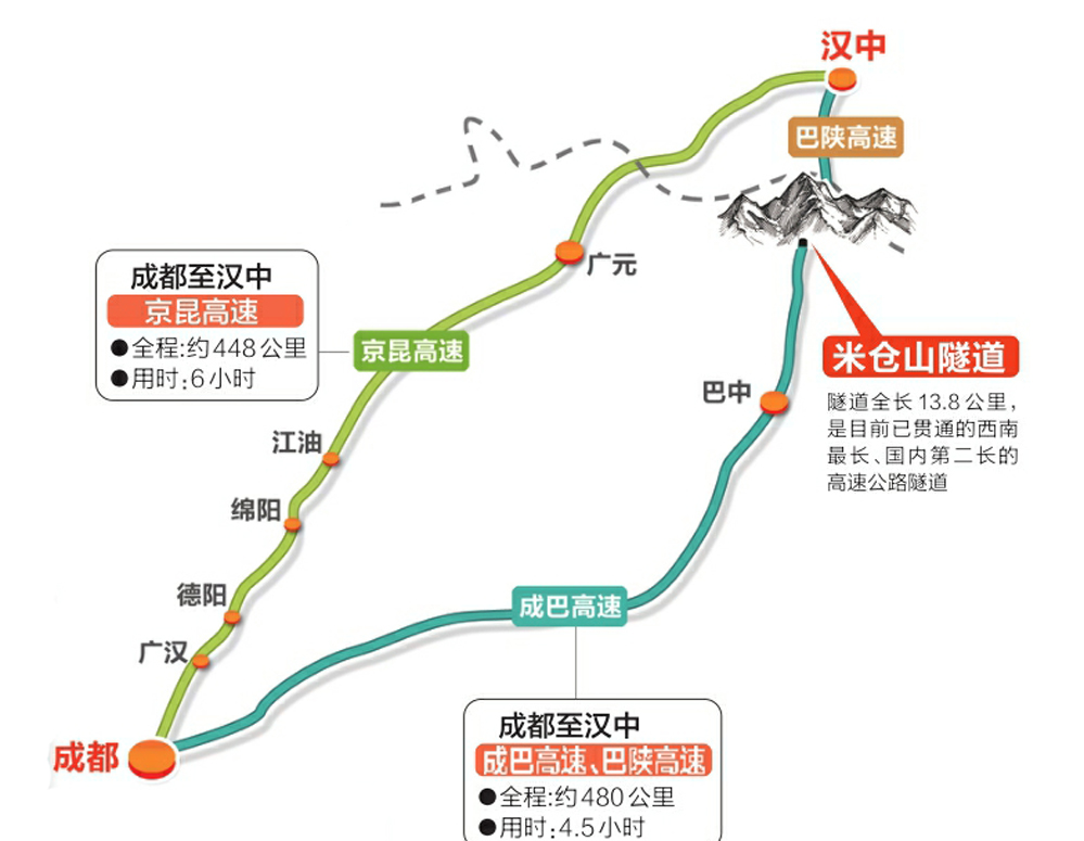 重磅中國第二長高速公路隧道貫通巴陝高速今年底通車