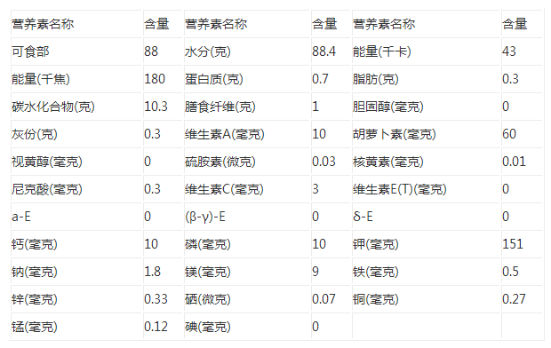 葡萄营养成分表100克图片