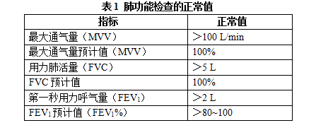 a 肺功能检查:评估患者肺功能:01