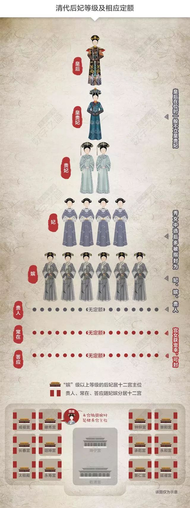 古代妃子职位表图片