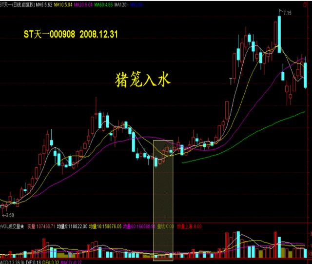 10年老股民的抄底心得 原来高手是这样抄底的!