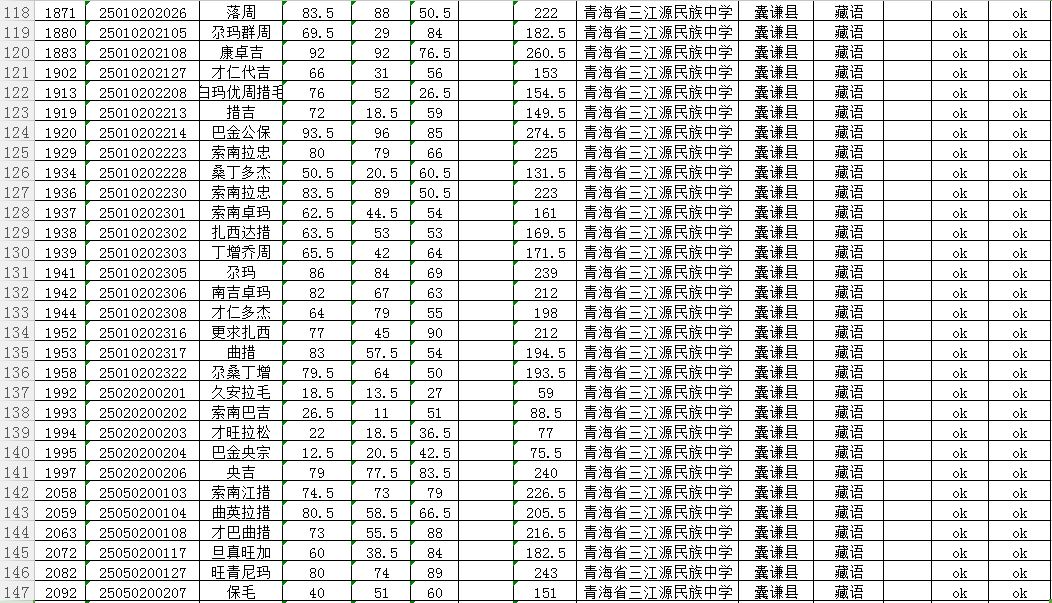 州教育局关于公布中央民族大学玉树海东中学和省三江源民族中学在玉树