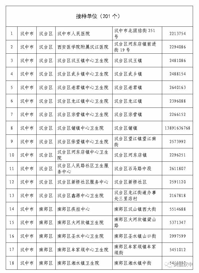 汉中市卫计局网站公布了《汉中市狂犬病疫苗接种单位及狂犬病疫苗接种