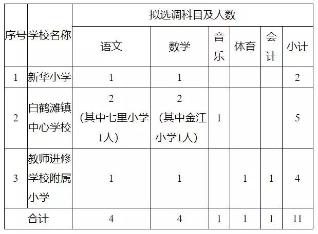 巧家县规划图片