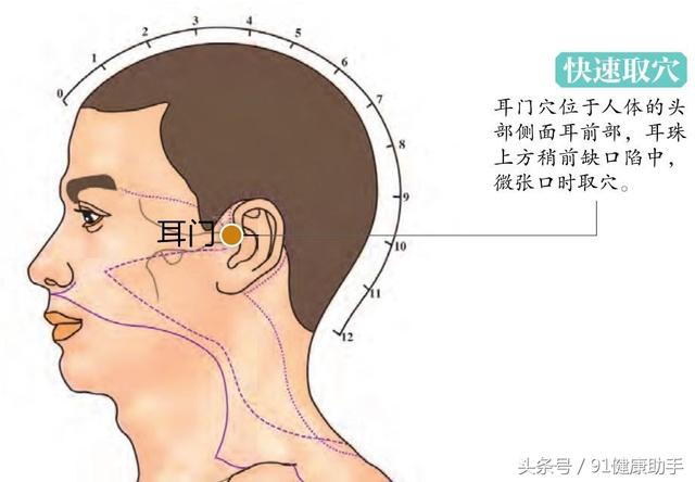 穴位養生耳鳴眩暈牙痛牙周炎腰痛按耳門穴耳部疾患保養穴