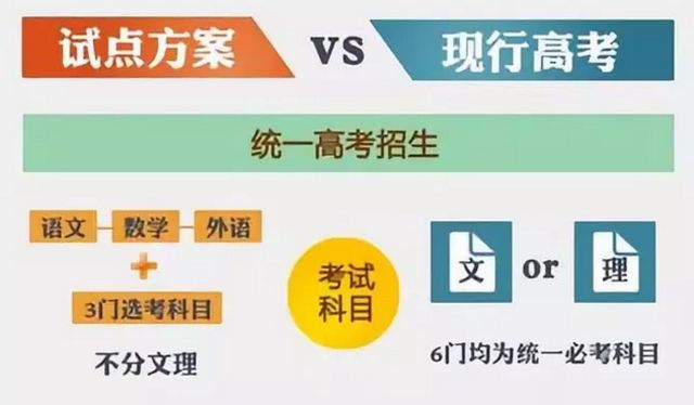 7省将取消文理分科(7省将取消文理分科 新闻)