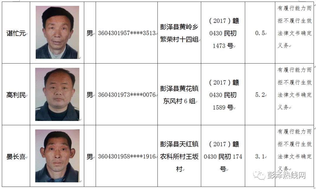 彭澤公佈125名老賴還帶照片看看有熟人沒