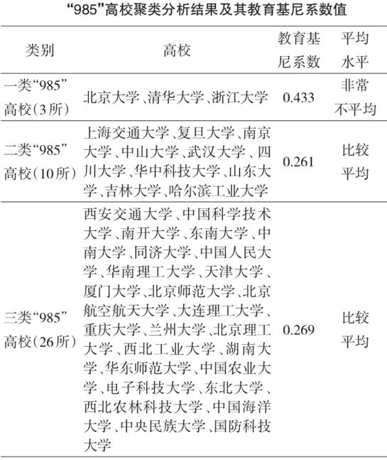 學霸必看:985高校的錄取幾率,各省市差異到底有多大?