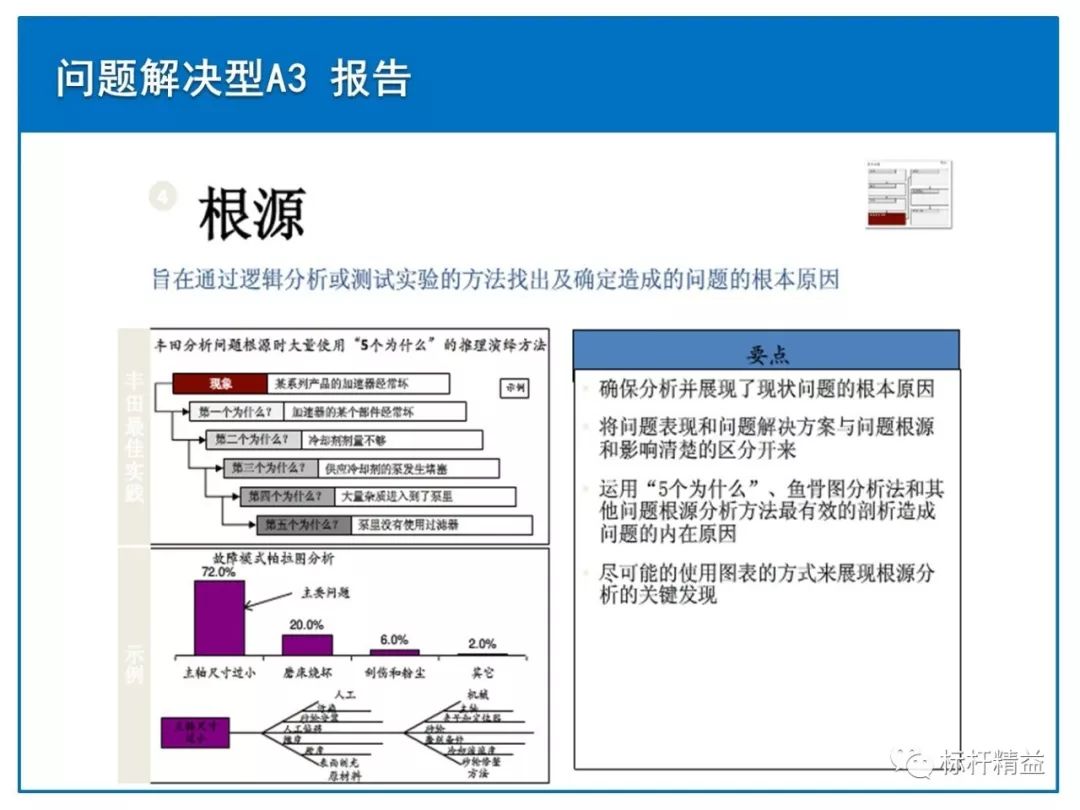 豐田a3報告一頁紙做出決策標杆精益雜誌第838期