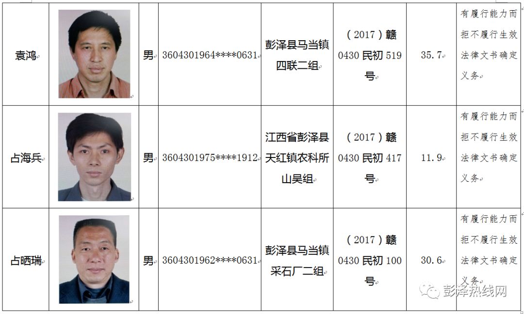 彭澤公佈125名老賴還帶照片看看有熟人沒