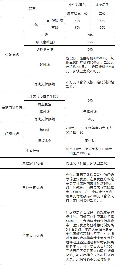 济南最新医保报销比例公布快看你的医保卡能省多少