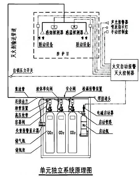 灭火原理的实质是什么_灭火三要素是指什么