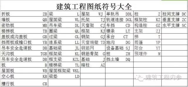 模板工图纸符号大全图片