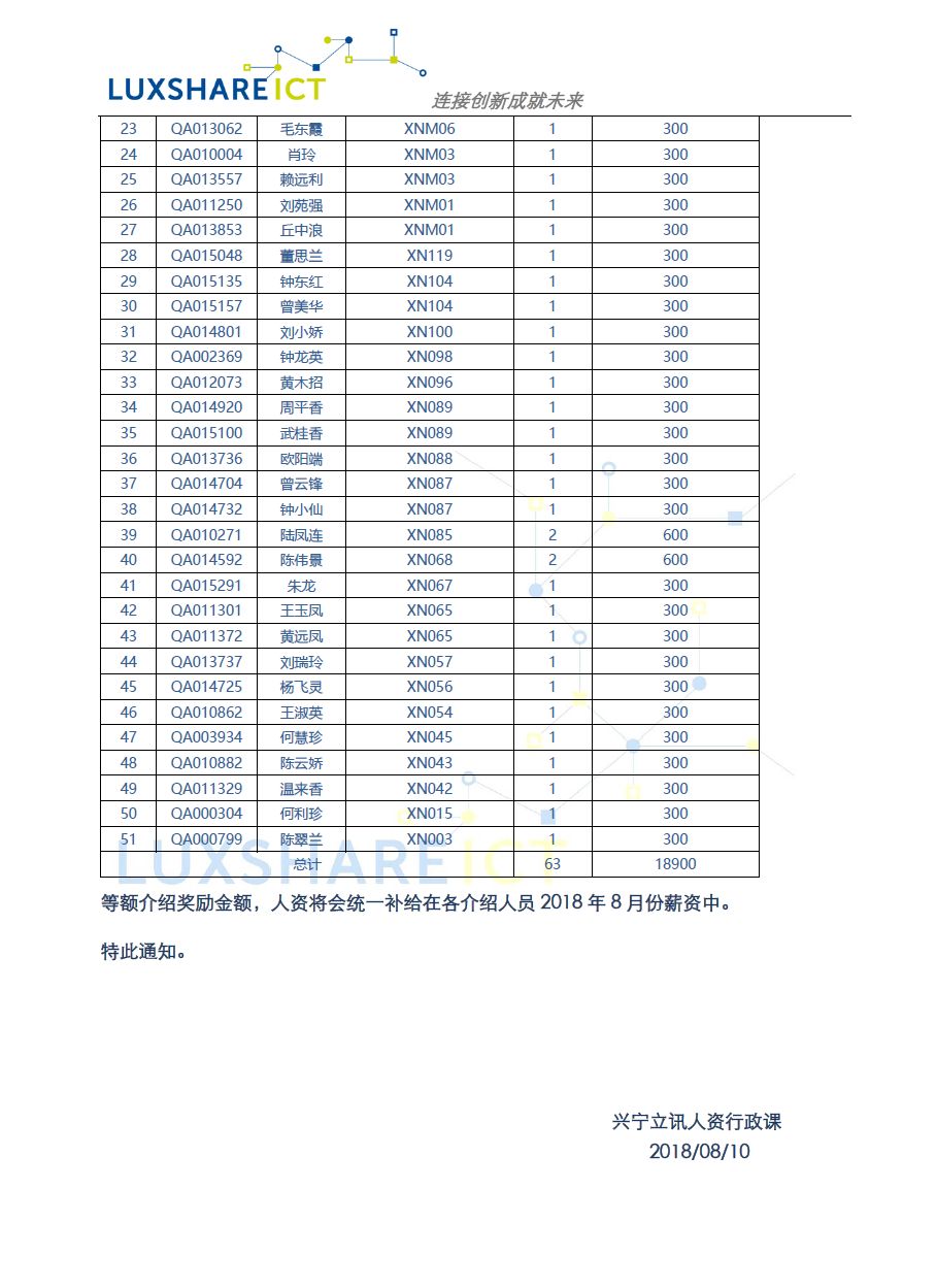 在职员工介绍新人入职奖励发放共享