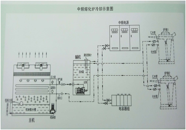 中频炉原理图图片