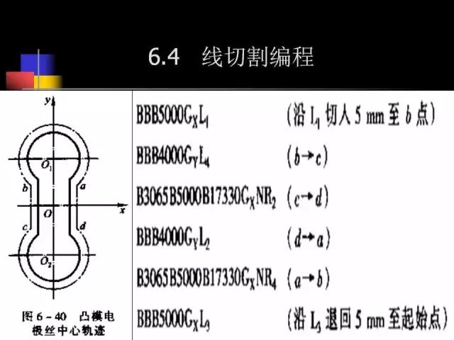 線切割編程數控人必看