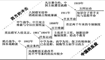 成语材什么练兵_成语故事图片(2)