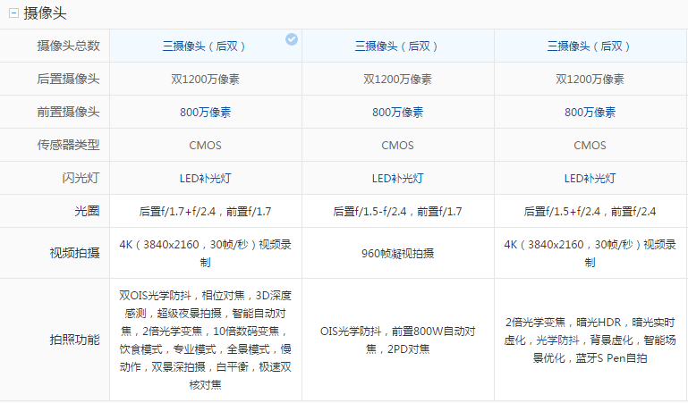 三星旗舰机比一比note9note8与s9谁是你的爱