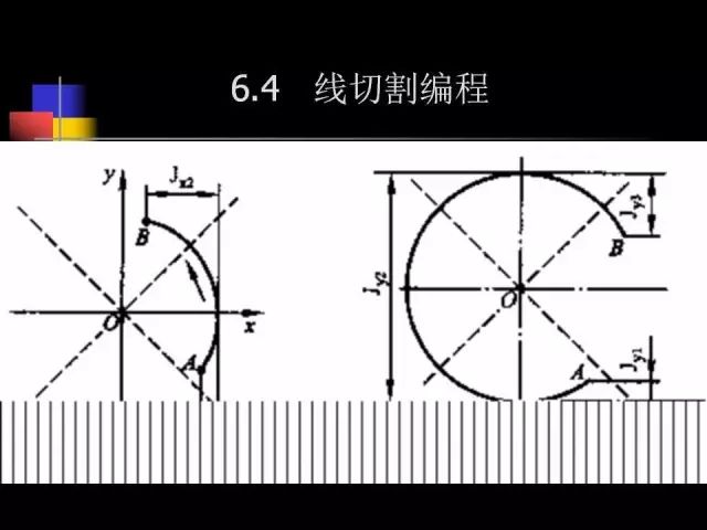 线切割编程,数控人必看!