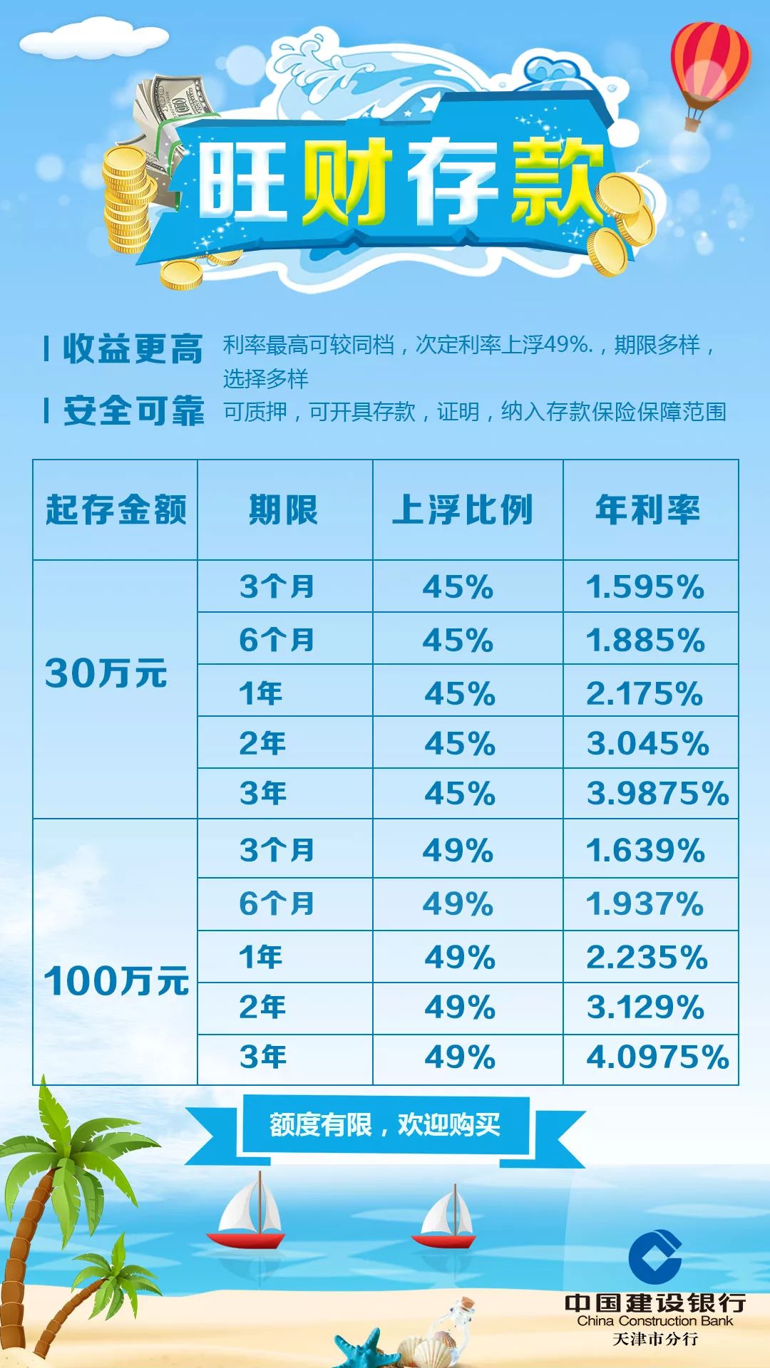 100萬起存同期限人行基準上浮450萬起存旺財存款躺著賺錢不是夢