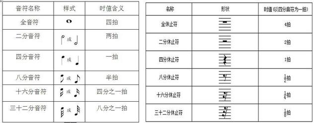 和絃的指法,先彈一些c調的簡單歌曲單音彈奏,熟悉空絃音和前3品音階