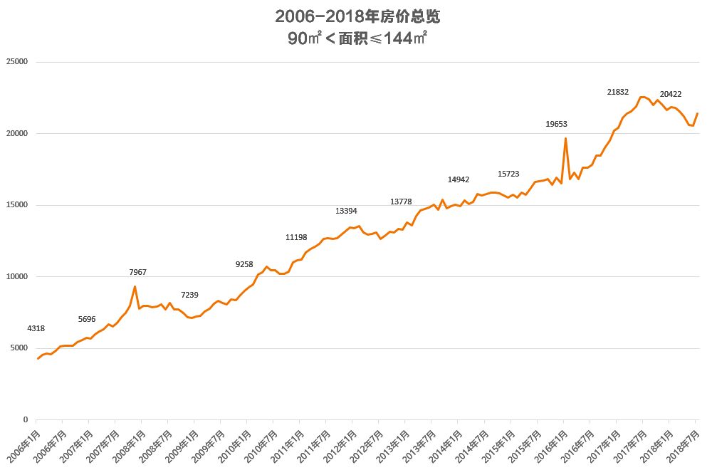 廣州近12年房價變化一覽你錯過了幾次好時機建議收藏