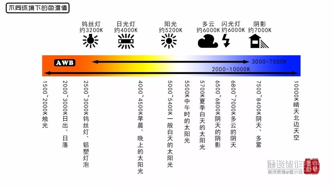 摄影色温对照表图片