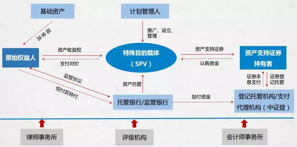 资产证券化图示图片