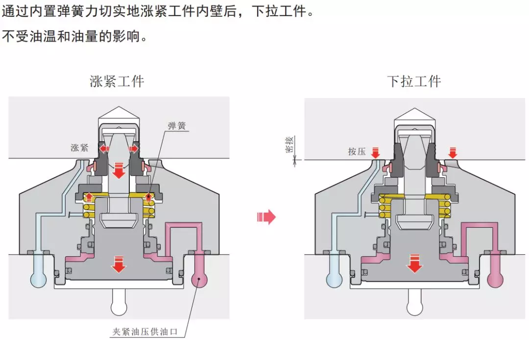 这次体验给满分:标准产品一站式选型