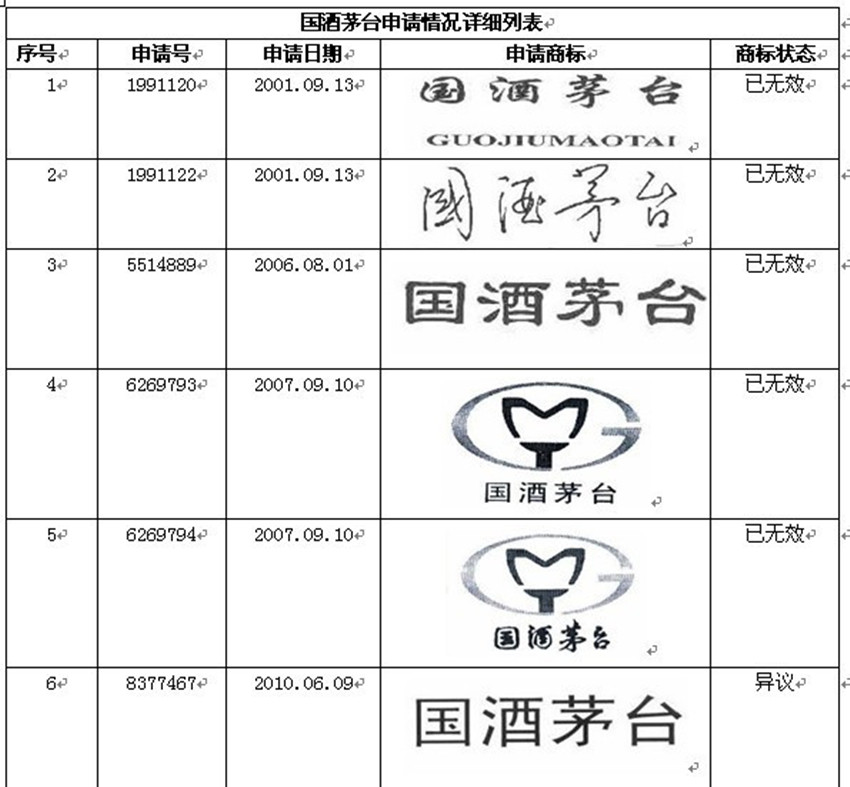 国酒茅台的商标到底该不该给茅台?