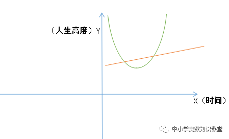 低谷曲线图片