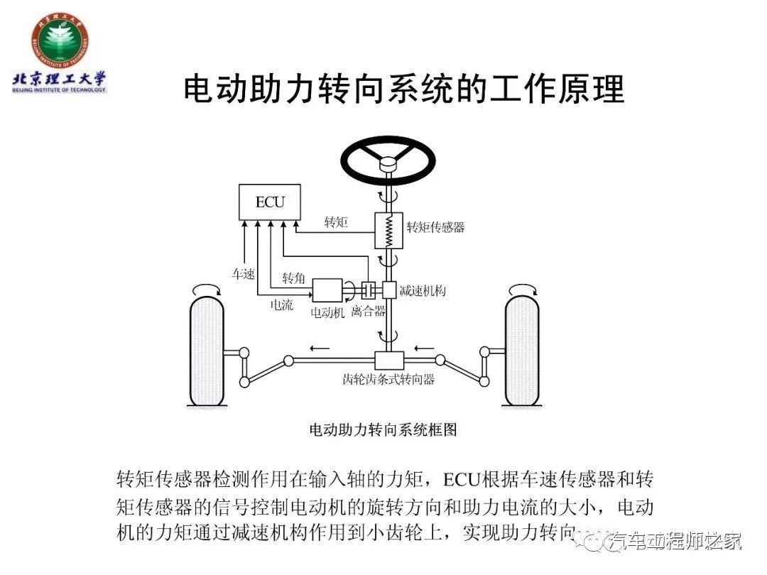 電動助力轉向eps技術詳解70頁ppt