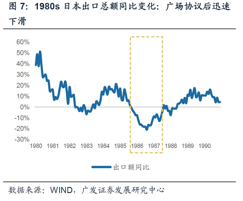 【广发家电】《广场协议》对日本家电行业影响的回顾,剖析与思考