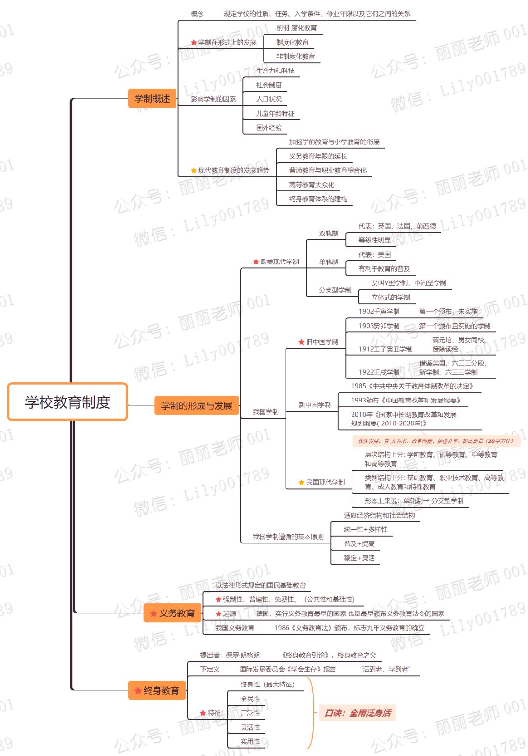 技術貼教育學思維導圖分享2