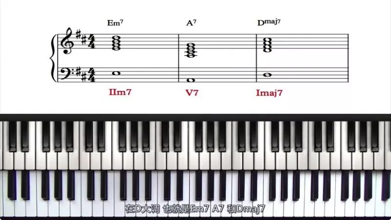 全新的教程pianogroove爵士樂中重要的大調iivi和絃進行