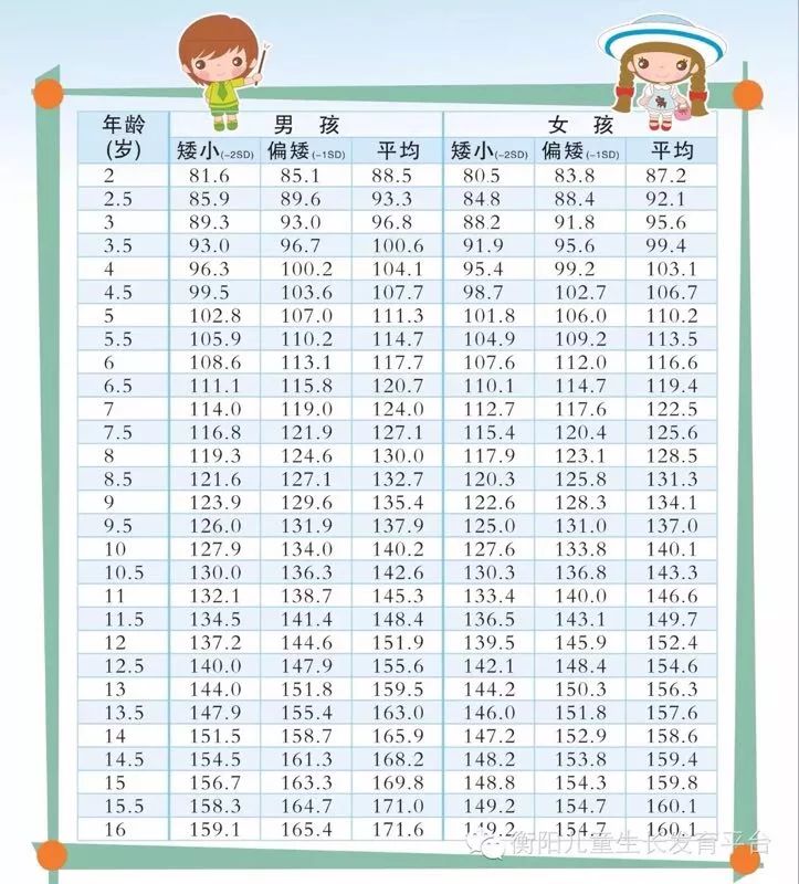 女孩8岁前,男孩9岁前出现第二性征的发育(女孩乳房发育,男孩有变声等