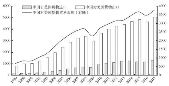 许宪春谈中美贸易不平衡货物贸易背后的利益顺差多在美国