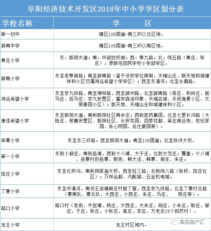 阜阳市中小学学区划分公布,三区均有变化,快来看看吧@你