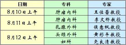 專家信息8月101112日復旦大學附屬腫瘤醫院復旦大學附屬婦產科醫院