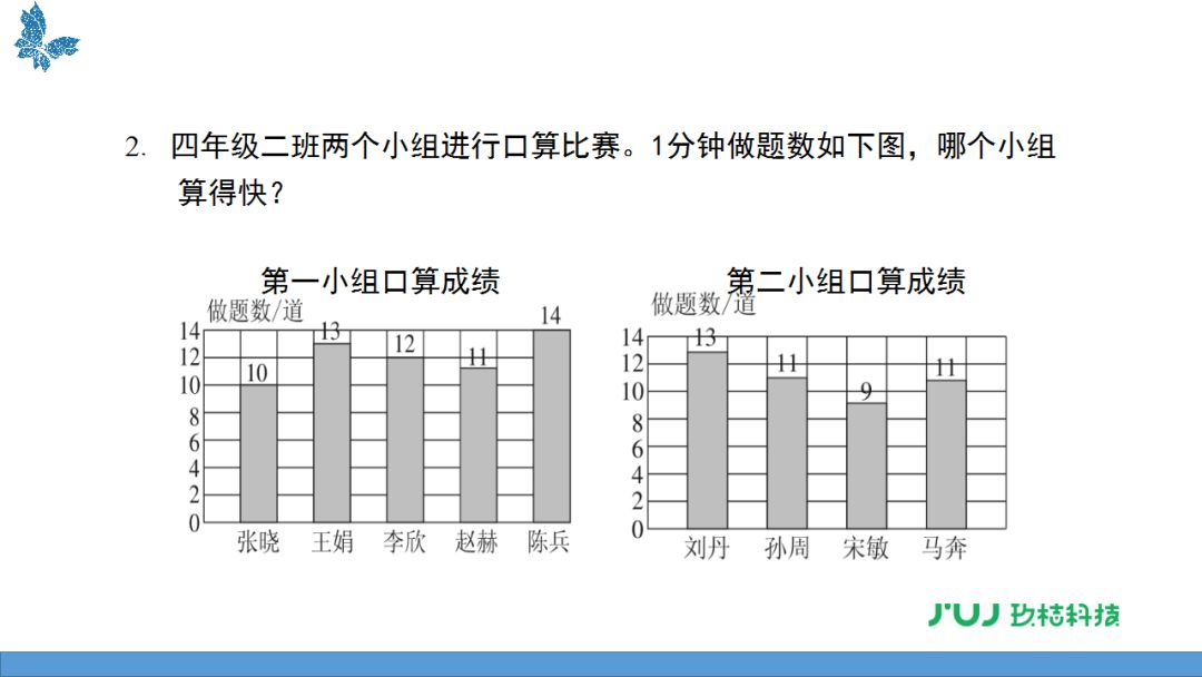 蘇教版四年級上冊42條形統計圖中平均數的求法視頻講解