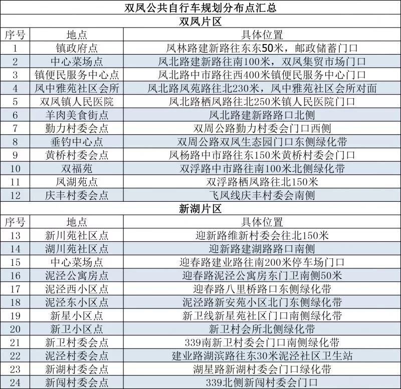 太仓又增83个公共自行车新站点看看你家门口有没有