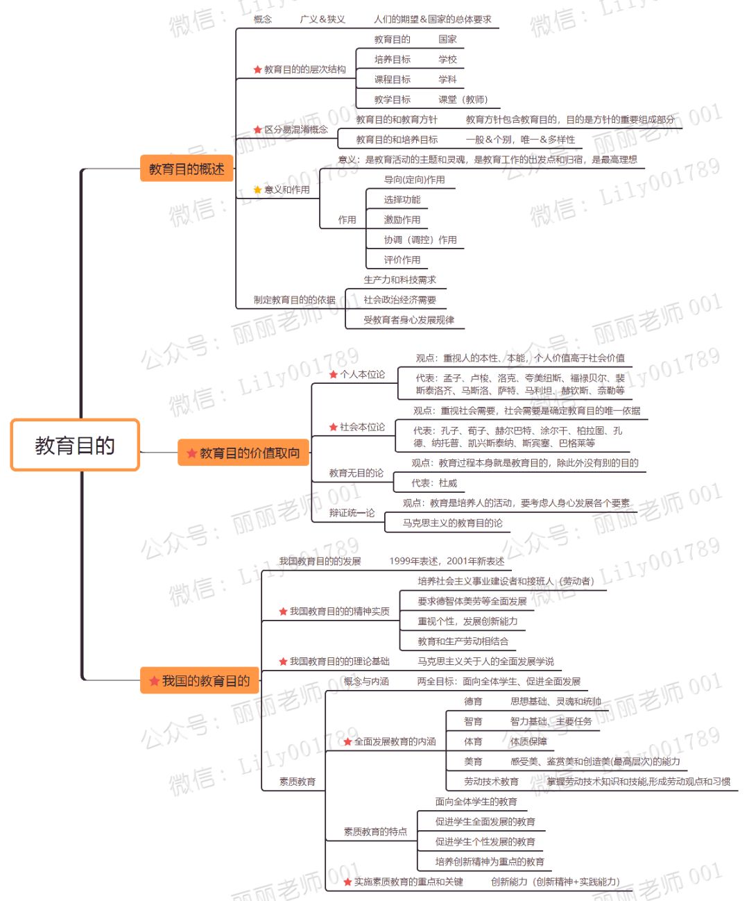 技術貼教育學思維導圖分享2