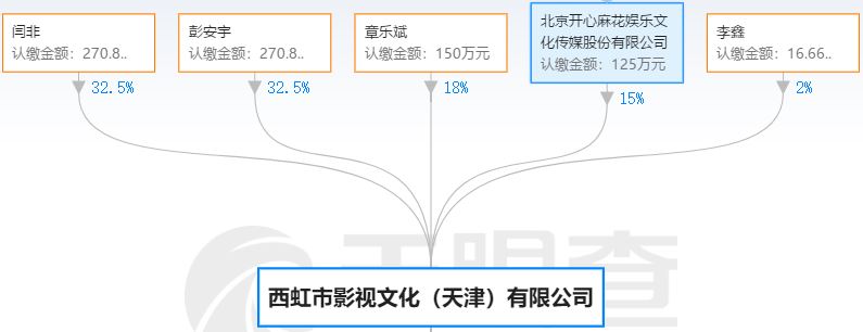 沈腾爆火单部电影片酬达2000万年入超6000万