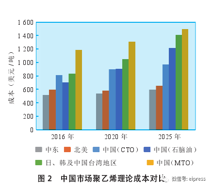 美國乙烷給中國乙烯產業鏈帶來的機遇一覽