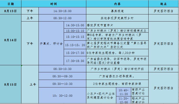 全国顶尖三农学者齐聚罗定话乡村振兴,这场学术盛宴不能错过!