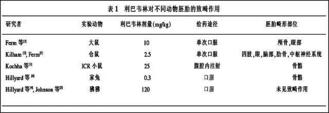 刨根問底使用利巴韋林後至少避孕半年