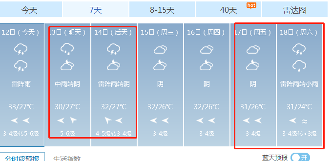 淮安接下來的天氣,難以置信溫度將