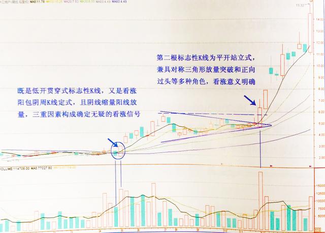 股票开线图符号解释图片